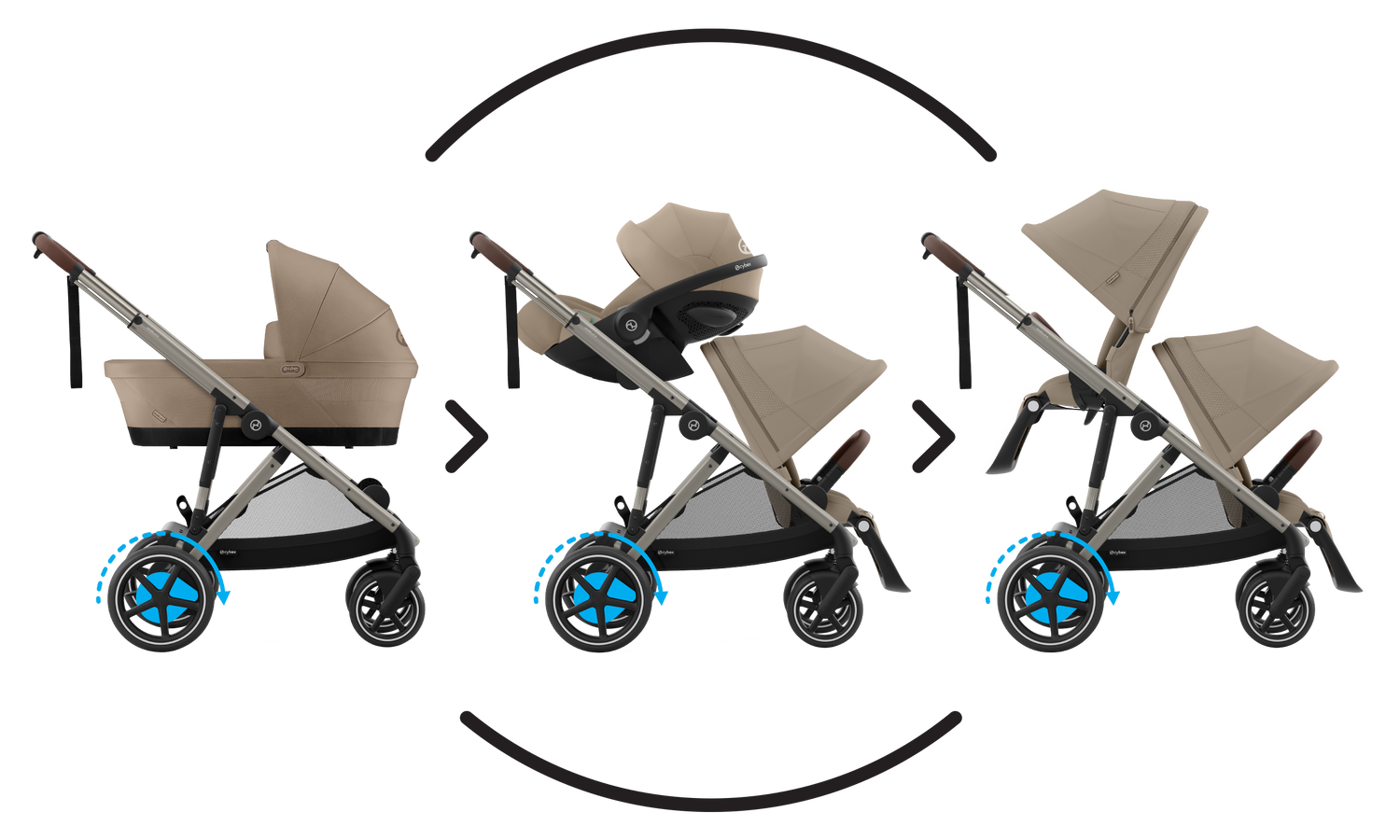 CYBEX e-Gazelle S 20+ configurations brought to you by Partners in Prime
